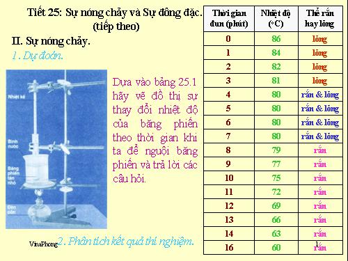 Bài 25. Sự nóng chảy và sự đông đặc (tiếp theo)