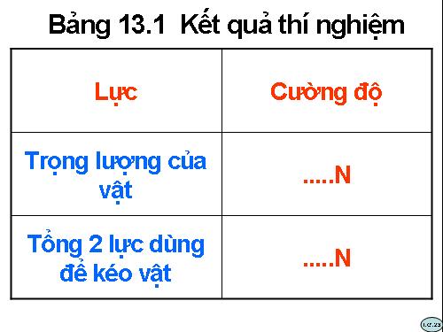 Vật lý 6