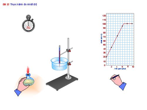 Bài 23. Thực hành đo nhiệt độ