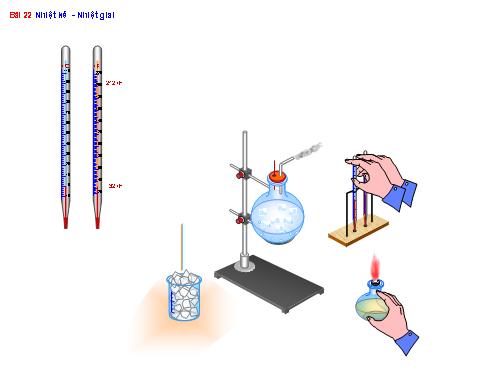 Bài 22. Nhiệt kế - Nhiệt giai