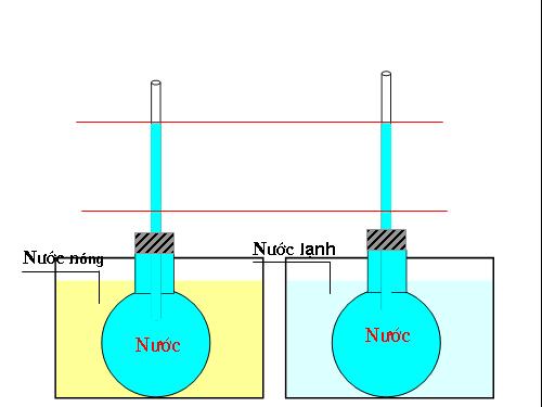 Bài 19. Sự nở vì nhiệt của chất lỏng