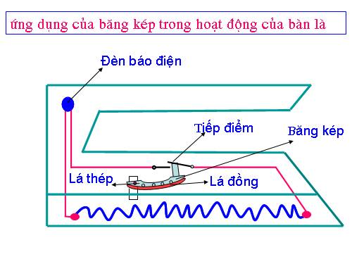 Bài 21. Một số ứng dụng của sự nở vì nhiệt