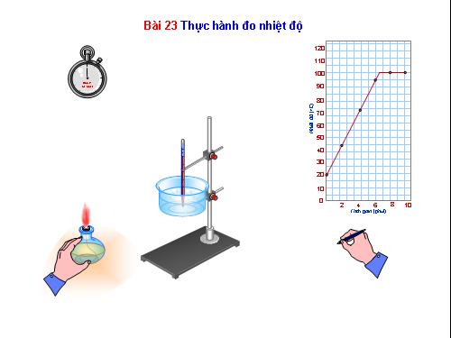 Bài 23. Thực hành đo nhiệt độ