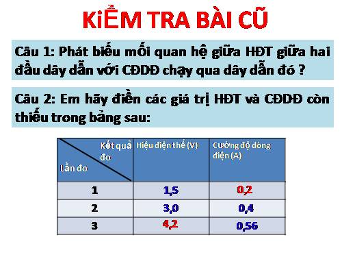 Bài 2. Điện trở của dây dẫn - Định luật Ôm