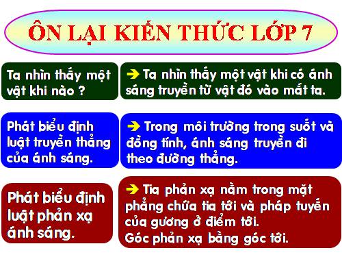 Bài 40. Hiện tượng khúc xạ ánh sáng