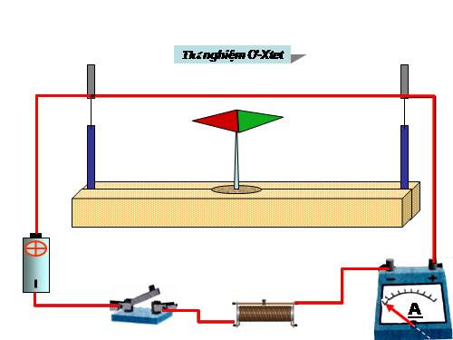 Bài 27. Lực điện từ