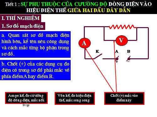 Bài 1. Sự phụ thuộc của cường độ dòng điện vào hiệu điện thế giữa hai đầu dây dẫn