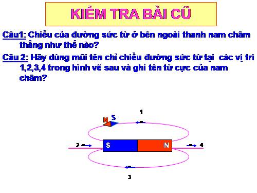 Bài 24. Từ trường của ống dây có dòng điện chạy qua