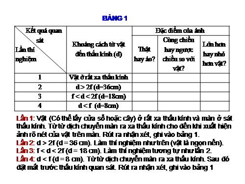 Bài 43. Ảnh của một vật tạo bởi thấu kính hội tụ