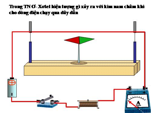 Bài 27. Lực điện từ