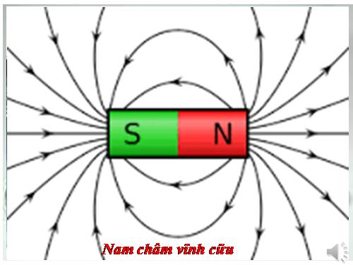 Bài 21. Nam châm vĩnh cửu