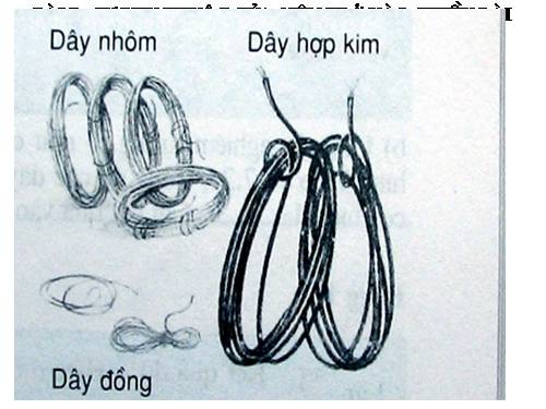 Bài 7. Sự phụ thuộc của điện trở vào chiều dài dây dẫn