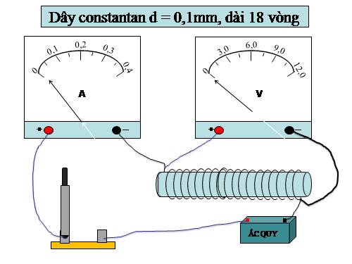 Bài 9. Sụ phụ thuộc của điện trở vào vật liệu làm dây dẫn