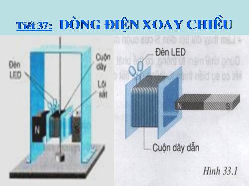 Bài 33. Dòng điện xoay chiều