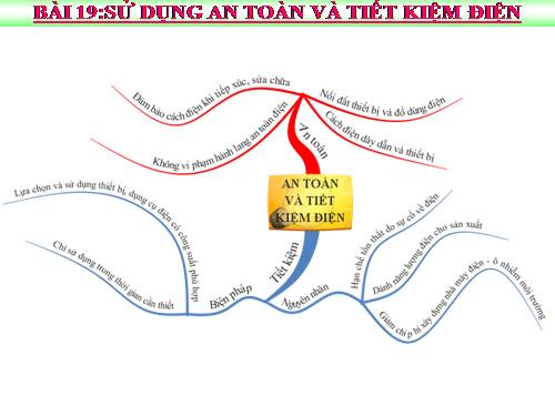 Bài 19. Sử dụng an toàn và tiết kiệm điện