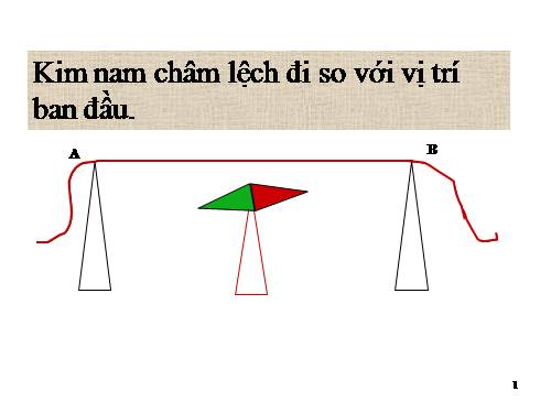 Bài 27. Lực điện từ