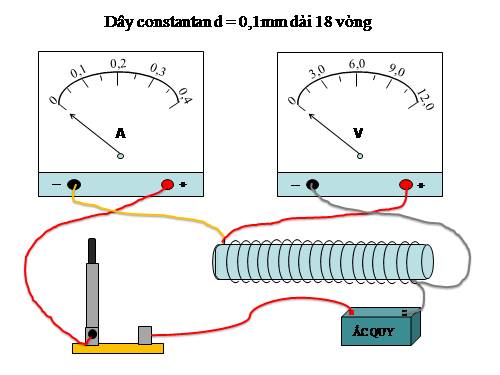 Bài 9. Sụ phụ thuộc của điện trở vào vật liệu làm dây dẫn