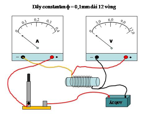 Bài 7. Sự phụ thuộc của điện trở vào chiều dài dây dẫn