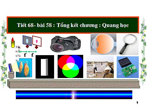 Bàl 58. Tổng kết chương III: Quang học