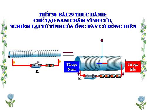 Bài 29. Thực hành: Chế tạo nam châm vĩnh cửu, nghiệm lại từ tính của ống dây có dòng điện