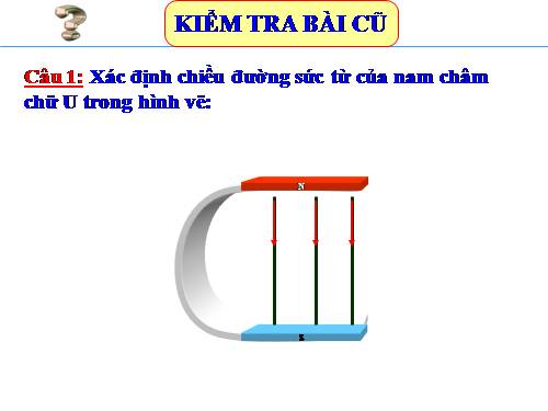 Bài 27. Lực điện từ