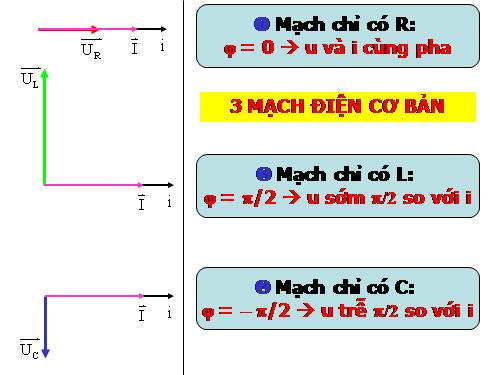 Bài 4. Đoạn mạch nối tiếp