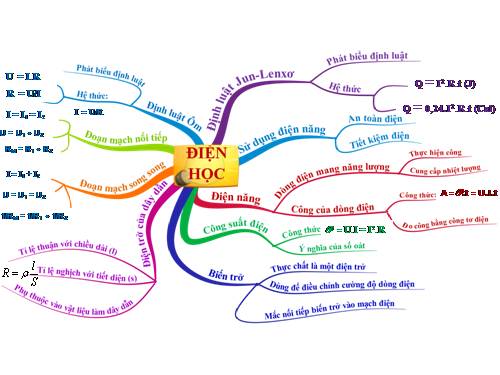 Bài 20. Tổng kết chương I: Điện học