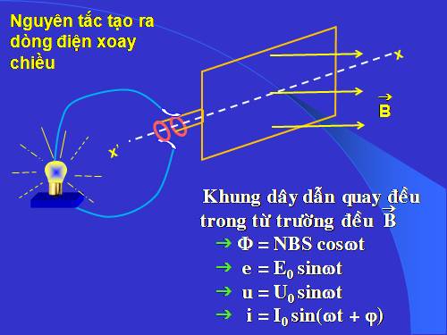 Bài 34. Máy phát điện xoay chiều