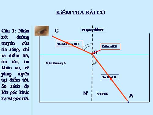 Bài 51. Bài tập quang hình học