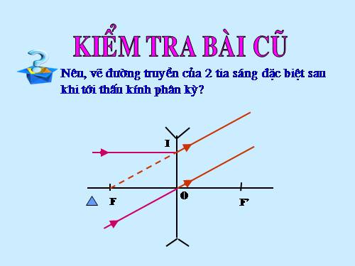 Bài 45. Ảnh của một vật tạo bởi thấu kính phân kì