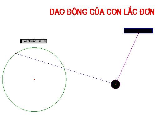 Dao động của con lắc đơn