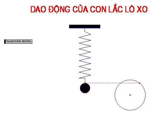 Dao động của con lắc lò xo