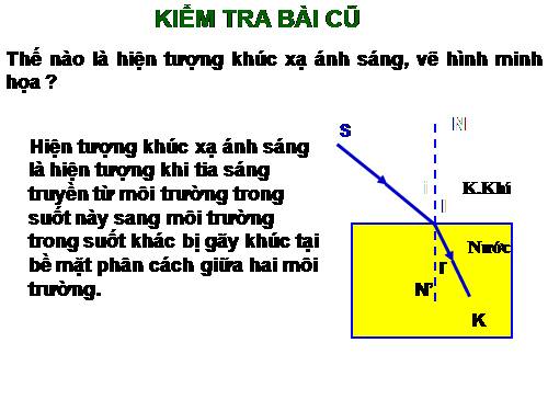 Bài 42. Thấu kính hội tụ