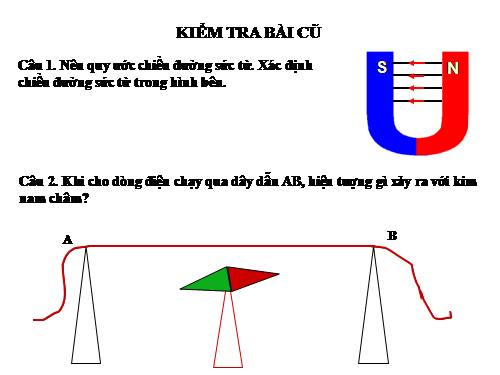 Bài 27. Lực điện từ