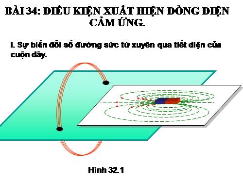 Bài 32. Điều kiện xuất hiện dòng điện cảm ứng