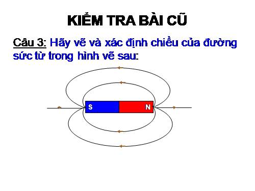 Bài 24. Từ trường của ống dây có dòng điện chạy qua