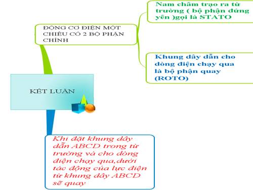 SDRD động cơ điện một chiều