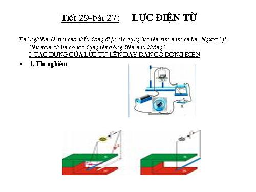 Bài 27. Lực điện từ