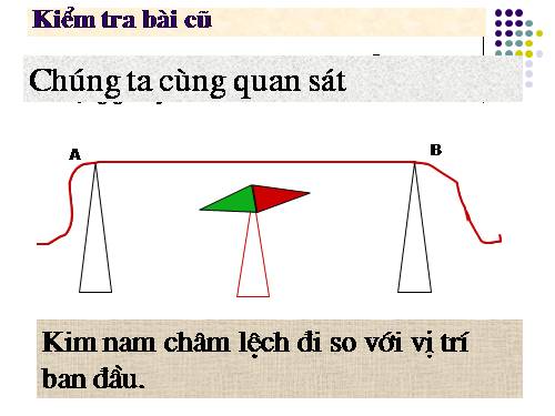 Bài 27. Lực điện từ