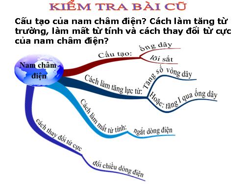 Bài 26. Ứng dụng của nam châm