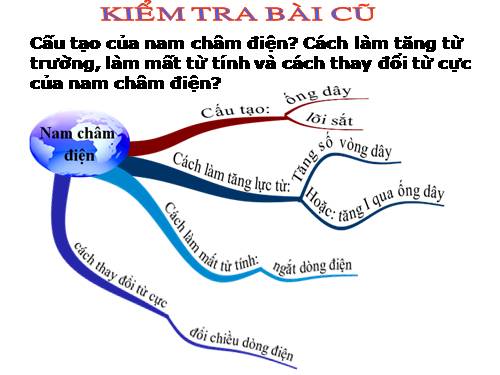 Bài 26. Ứng dụng của nam châm