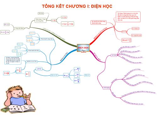 Bài 20. Tổng kết chương I: Điện học