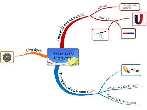 BDTD NAM CHÂM VĨNH CỬU