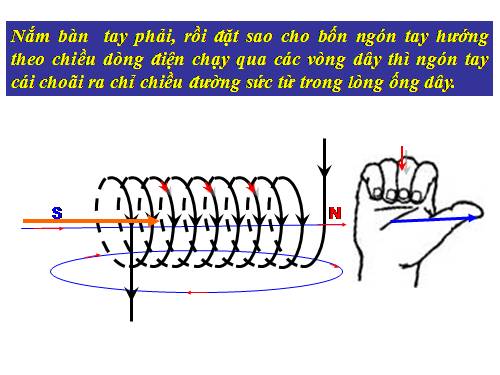 Bài 30. Bài tập vận dụng quy tắc nắm tay phải và quy tắc bàn tay trái