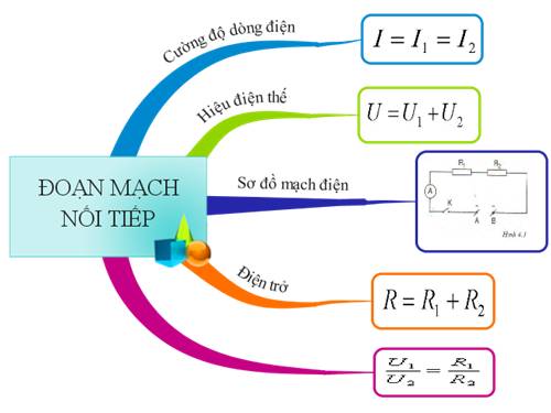 BDTD ĐOAN MẠCH NỐI TIẾP