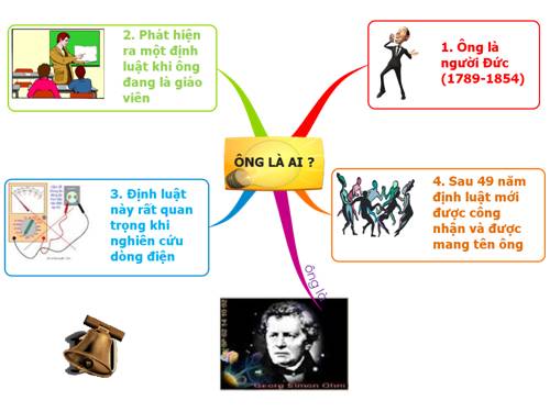 BĐTD Vật lí  9.2