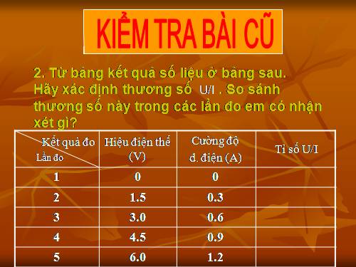 Bài 2. Điện trở của dây dẫn - Định luật Ôm