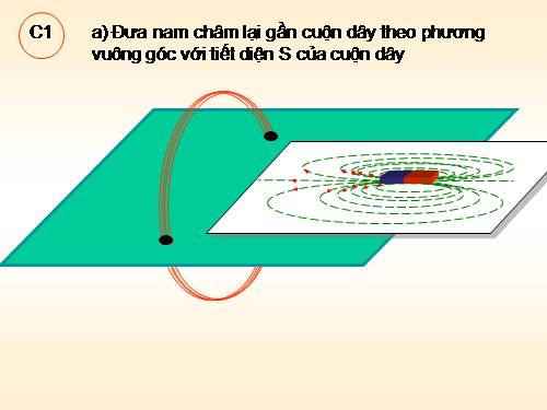 Bài 32. Điều kiện xuất hiện dòng điện cảm ứng