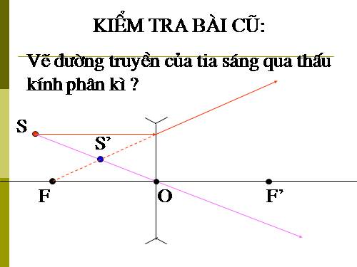 Bài 45. Ảnh của một vật tạo bởi thấu kính phân kì