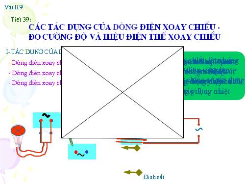 Bài 35. Các tác dụng của dòng điện xoay chiều - Đo cường độ và hiệu điện thế xoay chiều